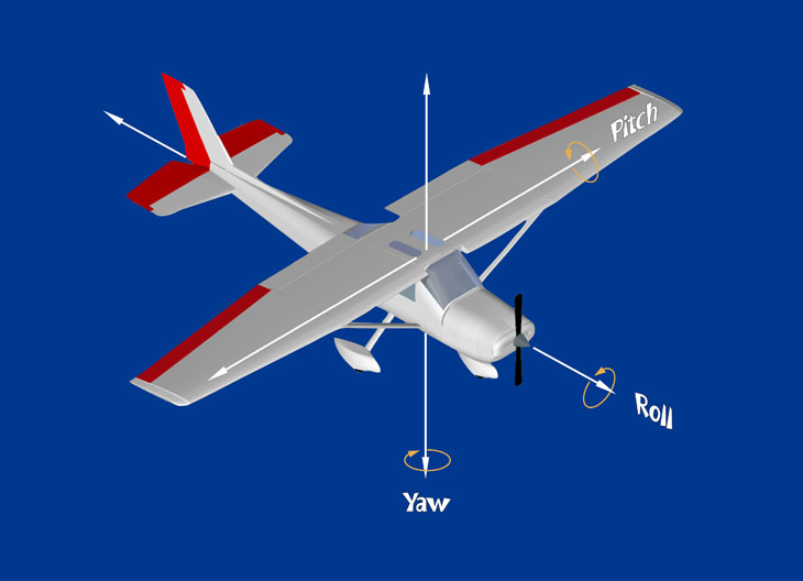 Airplane Axes
